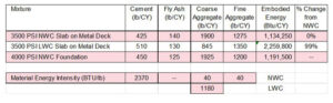 Index of Relative Energy Intensity table